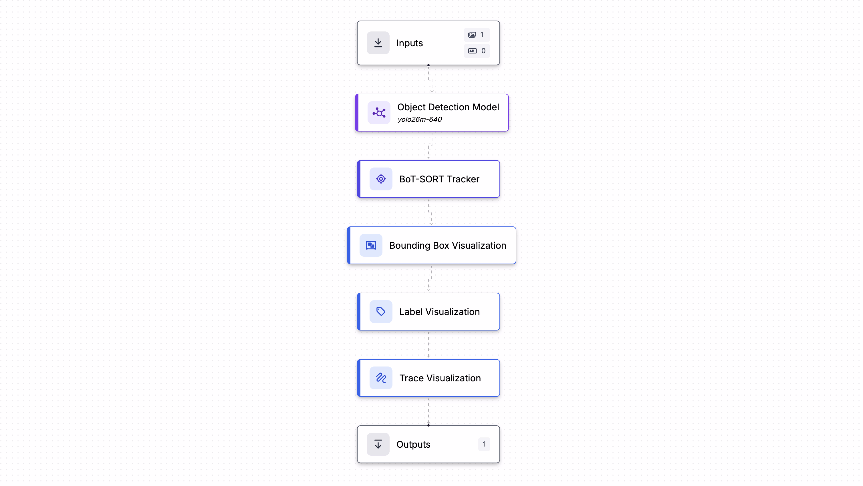 YOLO26 plus BoT-SORT tracking workflow: Inputs, Object Detection Model (yolo26m-640), BoT-SORT Tracker, Bounding Box, Label, and Trace Visualization, then Outputs.
